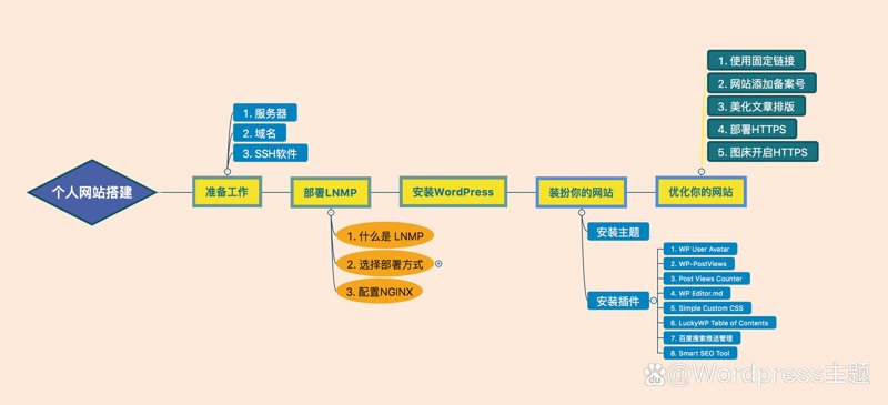 烟台软件开发产业的发展前景与发展动态